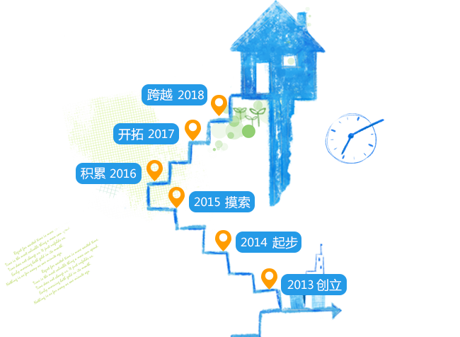 戶口網發展